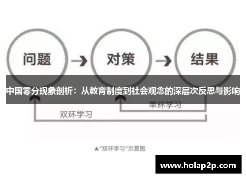 中国零分现象剖析：从教育制度到社会观念的深层次反思与影响